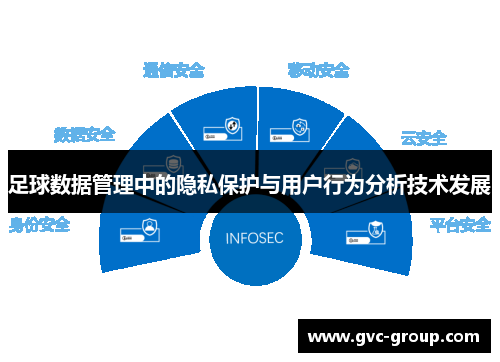 足球数据管理中的隐私保护与用户行为分析技术发展
