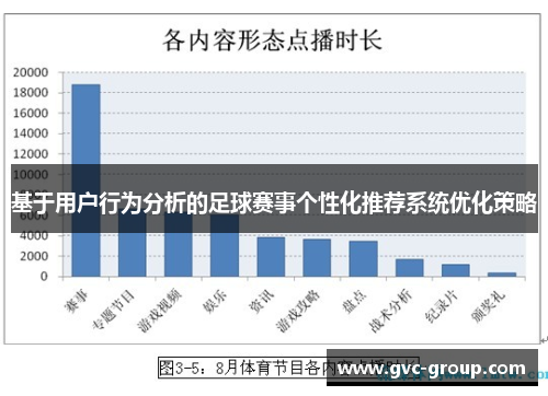 基于用户行为分析的足球赛事个性化推荐系统优化策略