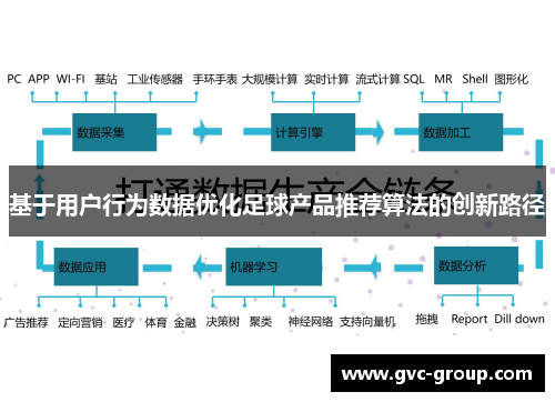 基于用户行为数据优化足球产品推荐算法的创新路径