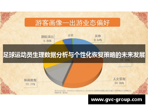 足球运动员生理数据分析与个性化恢复策略的未来发展
