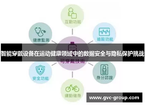 智能穿戴设备在运动健康领域中的数据安全与隐私保护挑战